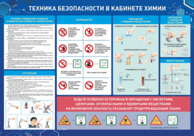 Стенд-уголок "Техника безопасности на уроках химии" - fgospostavki.ru - Лобня
