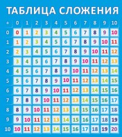 Стенд "Таблица сложения" - fgospostavki.ru - Лобня