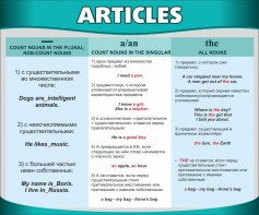 Стенд "Артикли" - fgospostavki.ru - Лобня
