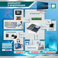 Стенд "Компьютер и информация" - fgospostavki.ru - Лобня