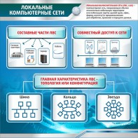 Стенд "Локальные компьютерные сети" - fgospostavki.ru - Лобня