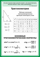 Стенд "Тригонометрия" Вариант 2 - fgospostavki.ru - Лобня