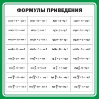 Стенд "Формулы приведения" - fgospostavki.ru - Лобня