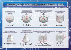Стенд "Формулы площади объемных тел" - fgospostavki.ru - Лобня