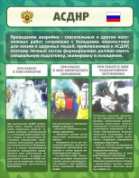 Стенд "Чрезвычайные ситуации техногенного, военного, природного характера" Вариант 1 - fgospostavki.ru - Лобня
