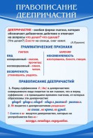 Стенд "Правописание деепричастий" - fgospostavki.ru - Лобня