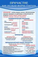 Стенд "Причастие как особая форма глагола" - fgospostavki.ru - Лобня