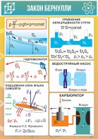 Стенд "Закон Бернулли" - fgospostavki.ru - Лобня