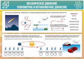 Стенд "Механическое движение" - fgospostavki.ru - Лобня