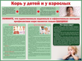 Стенд "Корь у детей и взрослых" - fgospostavki.ru - Лобня