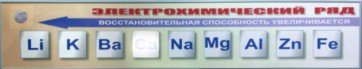 Справочно-информационный стенд (электронный, световой) "Электрохимический ряд напряжений металлов" - fgospostavki.ru - Лобня