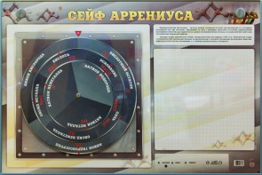 Интерактивный маркерный стенд "Сейф Аррениуса" - fgospostavki.ru - Лобня