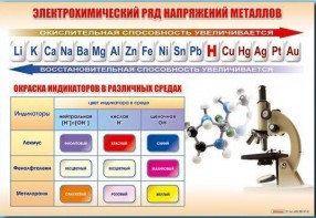 Стенд "Электрохимический ряд и окраска индикаторов в различных средах" - fgospostavki.ru - Лобня