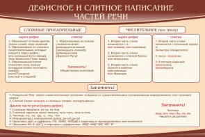 Стенд "Дефисное и слитное написание частей речи" - fgospostavki.ru - Лобня
