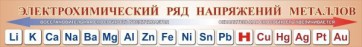 Стенд "Электрохимический ряд напряжений металлов" - fgospostavki.ru - Лобня