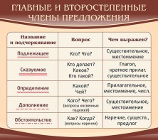 Стенд "Главные и второстепенные члены предложения" - fgospostavki.ru - Лобня