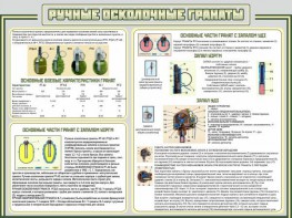 Стенд "Ручные осколочные гранаты" - fgospostavki.ru - Лобня