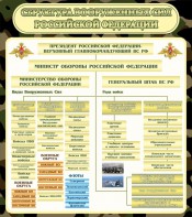 Стенд "Структура вооруженных сил РФ" - fgospostavki.ru - Лобня