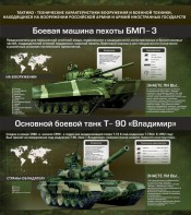 Стенд "Тактико-технические характеристики вооружения и военной техники" - fgospostavki.ru - Лобня