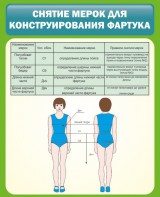 Стенд "Снятие мерок для конструирования фартука" - fgospostavki.ru - Лобня