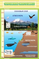 Стенд "Строение биосферы" - fgospostavki.ru - Лобня