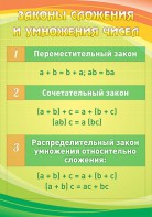 Стенд "Законы сложения и умножения чисел" - fgospostavki.ru - Лобня