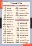 Комплект таблиц. Русский язык. Основные правила и понятия 1-4 классы. - fgospostavki.ru - Лобня