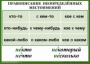 Комплект таблиц. Орфография 4-5 класс - fgospostavki.ru - Лобня
