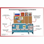 Уголок патриотического воспитания для дошкольников  "Россия"  Базовый - fgospostavki.ru - Лобня